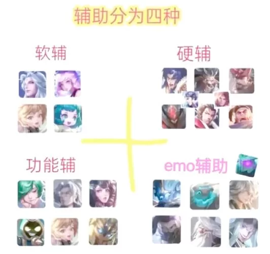 王者辅助怎么玩才能上分?不同英雄辅助的玩法! 王者辅助怎么玩才能上分?不同英雄辅助的玩法!