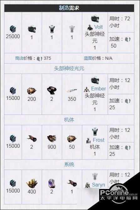 星际战甲卡死脱离代码怎么办?实用技巧分享! 星际战甲卡死脱离代码怎么办?实用技巧分享!