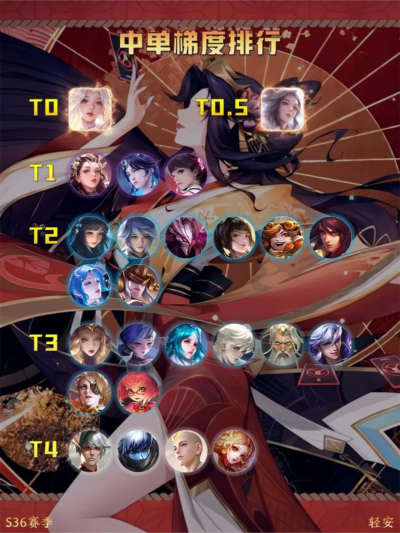 貂蝉1v1怎么打？遇到这些克星英雄要小心！