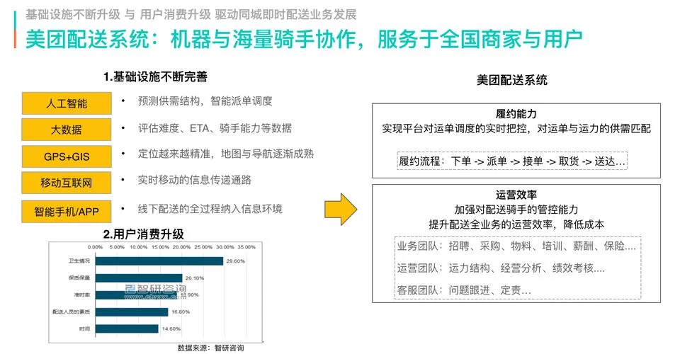 想了解美团配送烽火台？这几个功能你必须知道！