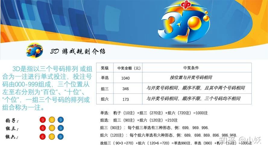 想知道3d区怎么进入？这篇文章给你讲明白！
