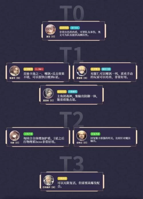 苍之骑士团好玩吗?老玩家带你全面解析! 苍之骑士团好玩吗?老玩家带你全面解析!