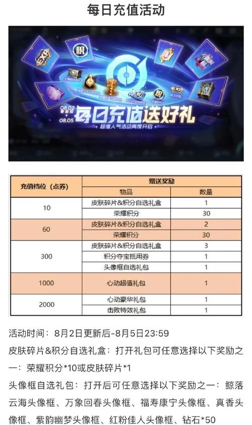 想上王者荣耀V7?这些人民币充值技巧要知道! 想上王者荣耀V7?这些人民币充值技巧要知道!