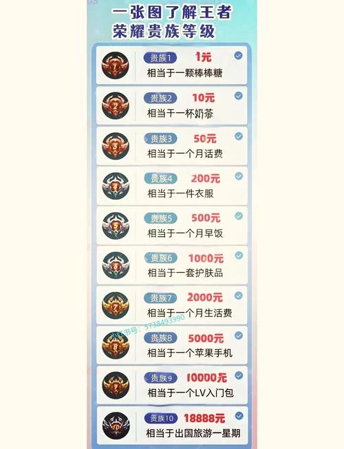 王者营地买皮肤和贵族等级有关系吗？一文解答！