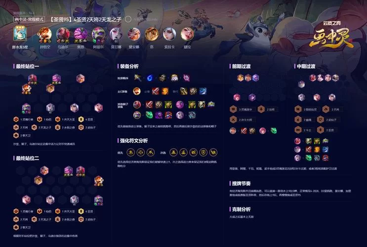 想知道新版云顶之弈最强阵容？这几个阵容闭眼上分！