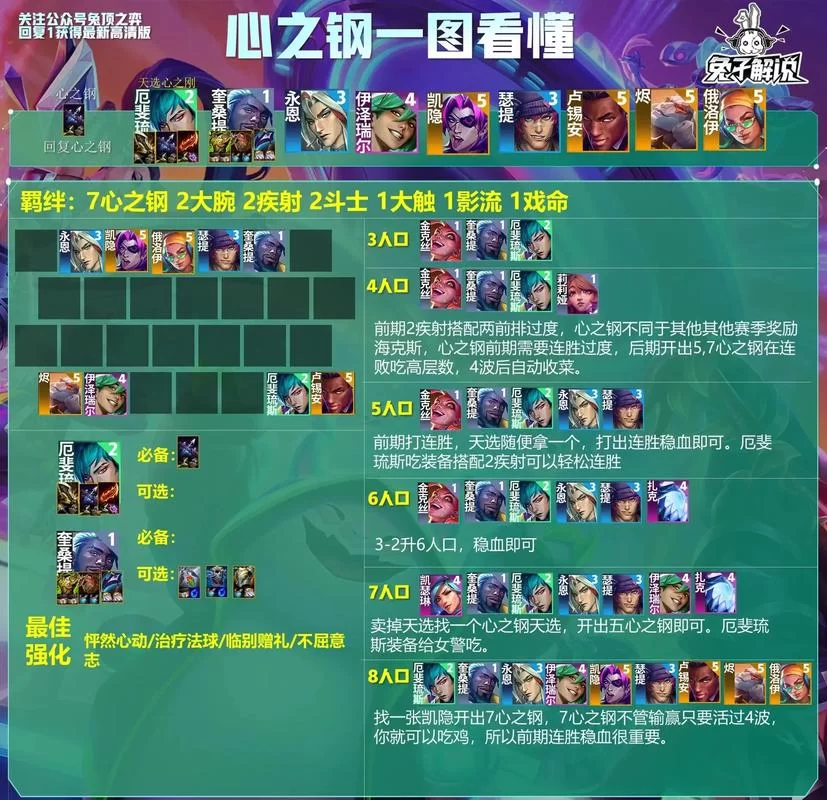 想知道新版云顶之弈最强阵容？这几个阵容闭眼上分！