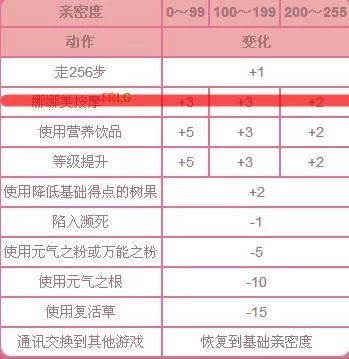 洛克王国惊涛波塞尔怎么进化？进化路线详细介绍！