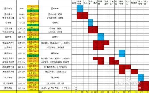 怀旧服急救1-300详细攻略，材料配方一览无余！