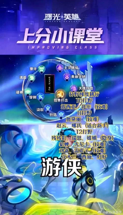 曙光英雄如何快速上分？高手进阶技巧分享！