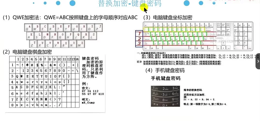 维吉尼亚密码加密解密，看完这篇就会用了！