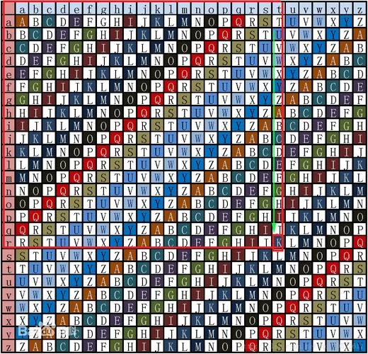 维吉尼亚密码加密解密，看完这篇就会用了！