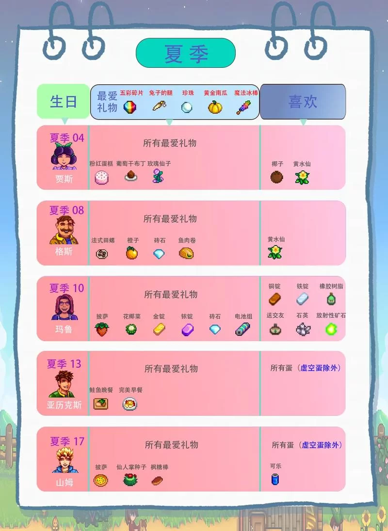 星露谷物语最好的妻子怎么选？老玩家教你避免后悔！