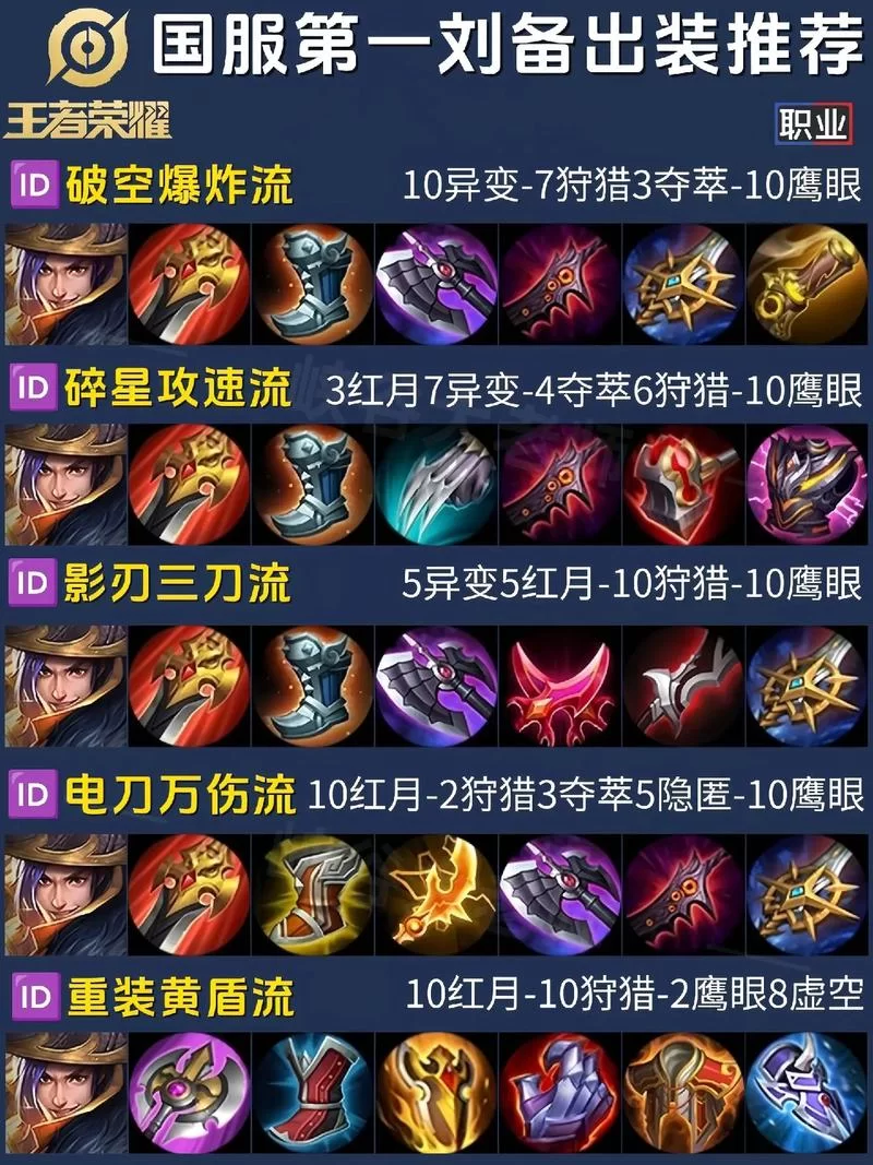王者荣耀刘备出装铭文怎么选？大神教你这样搭配！
