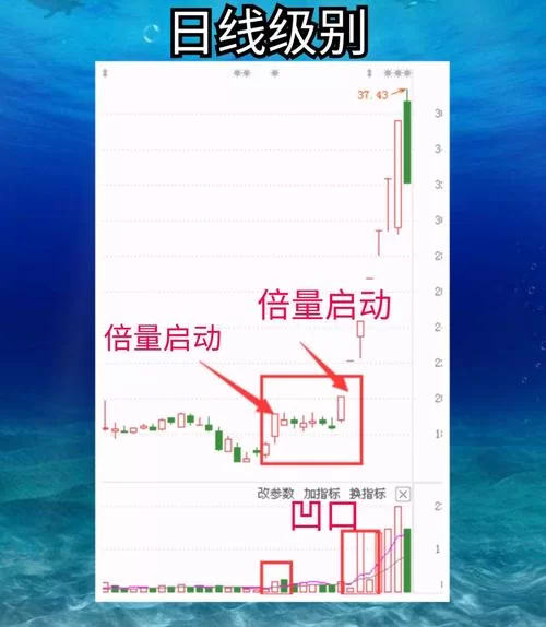 淘股吧论坛怎么玩？高手教你快速上手抓牛股！