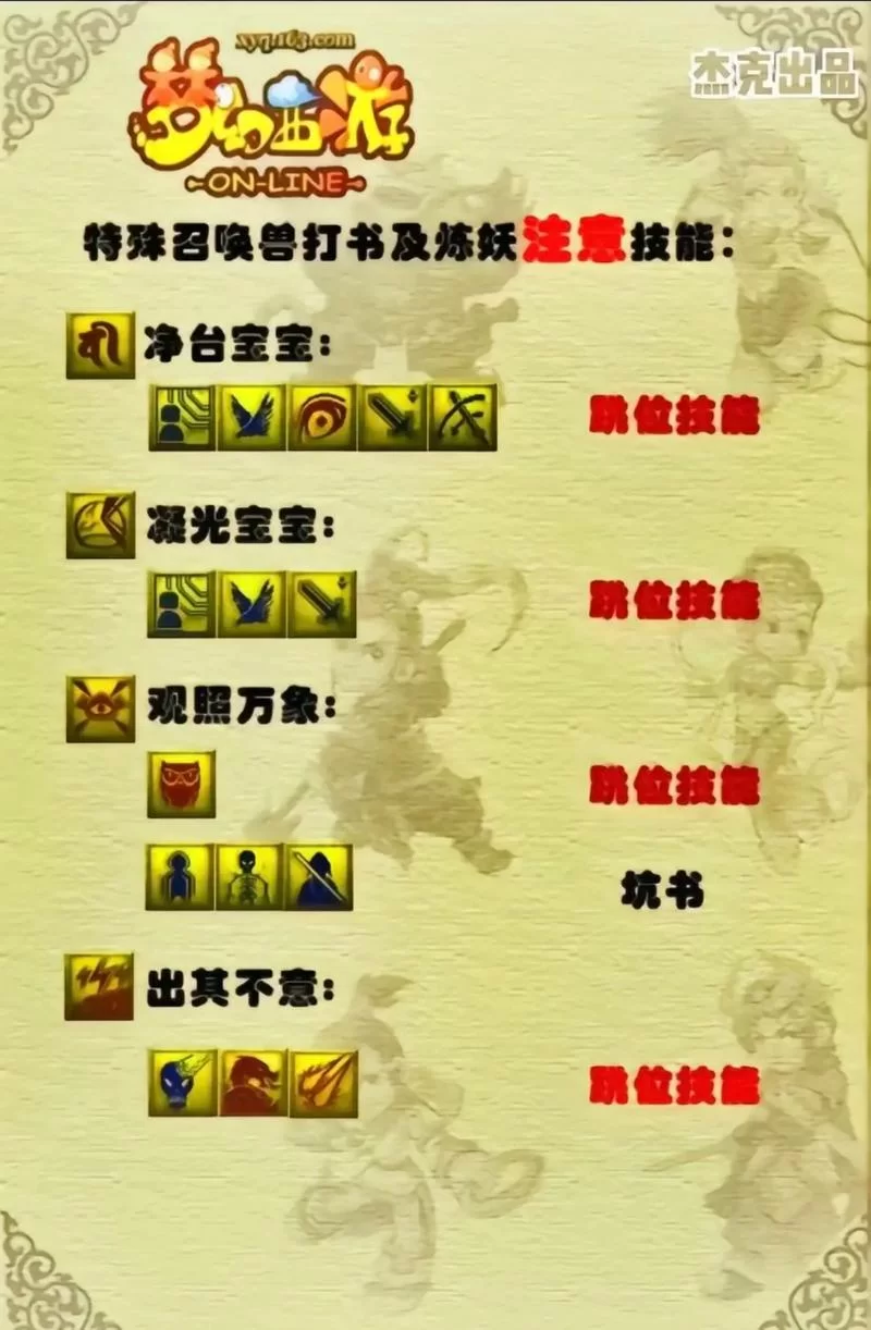 梦幻西游奇经八脉怎么点？新手快速上手攻略！