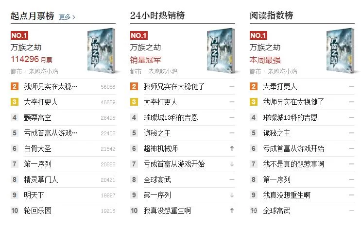 起点中文网app在哪下载?安卓和苹果版本都有! 起点中文网app在哪下载?安卓和苹果版本都有!