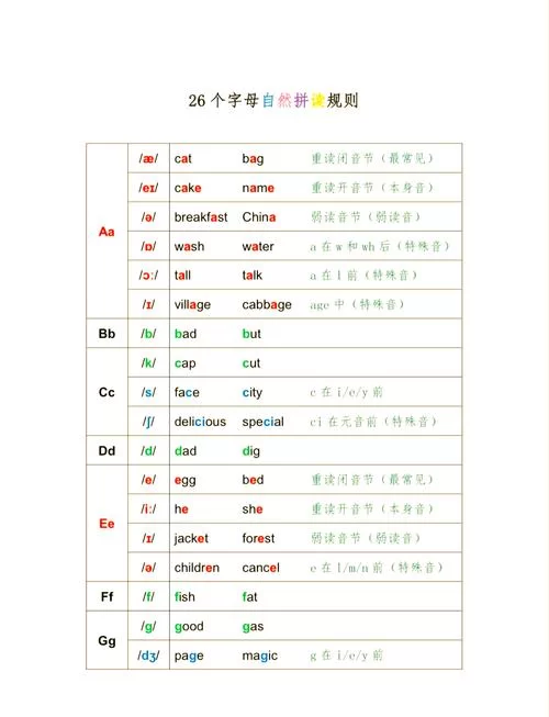 恶霸鲁尼英语课游戏攻略:字母组合技巧大揭秘! 恶霸鲁尼英语课游戏攻略:字母组合技巧大揭秘!