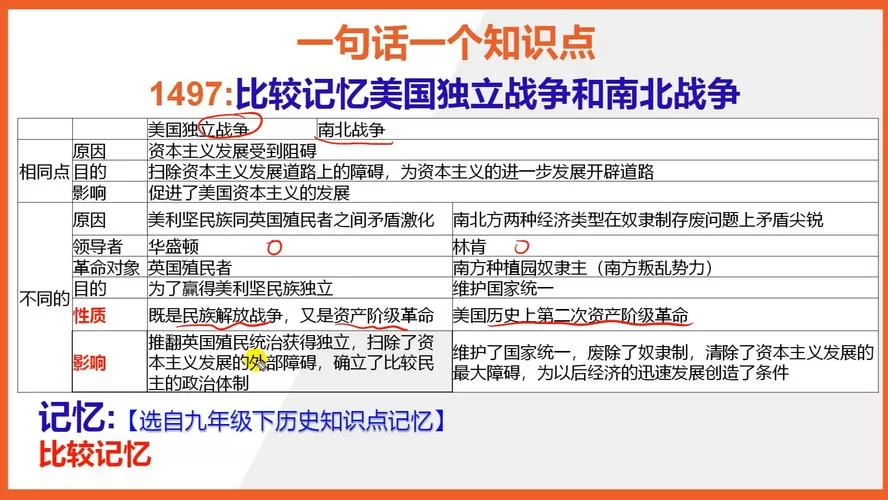 美国为什么没有古代历史？原因其实很简单！