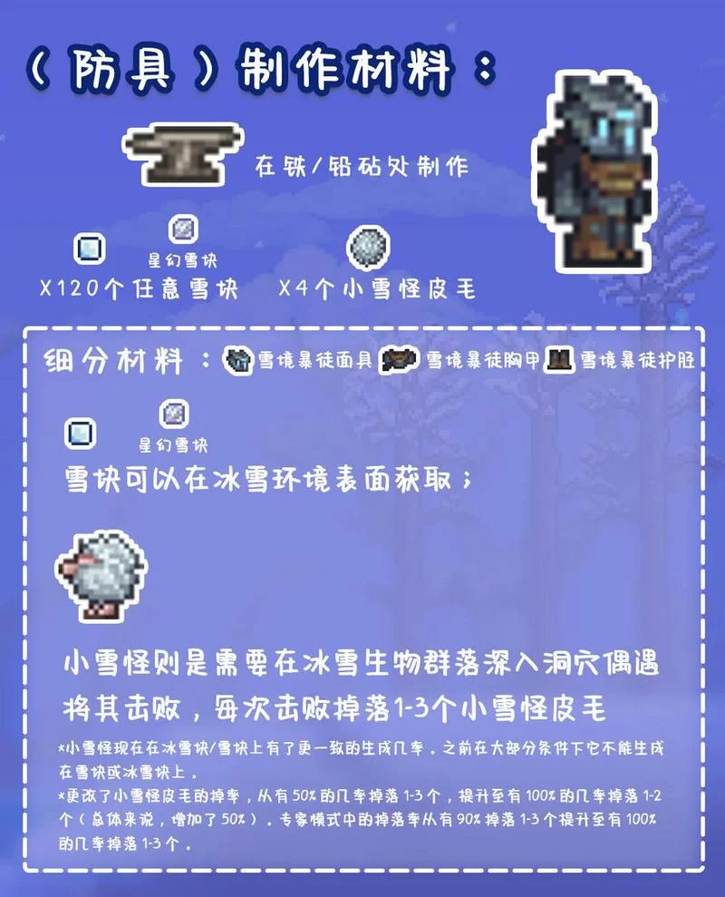 想知道泰拉瑞亚最强套装？这篇攻略千万别错过！