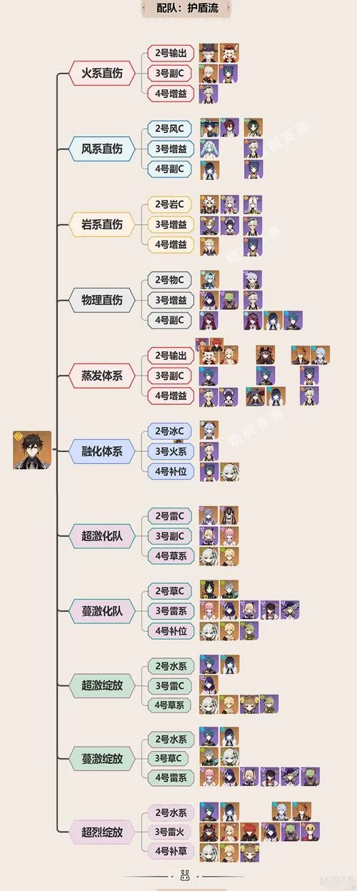 钟离突破材料哪里多？老玩家分享高效刷取路线！