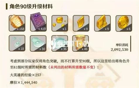 钟离突破材料哪里多？老玩家分享高效刷取路线！