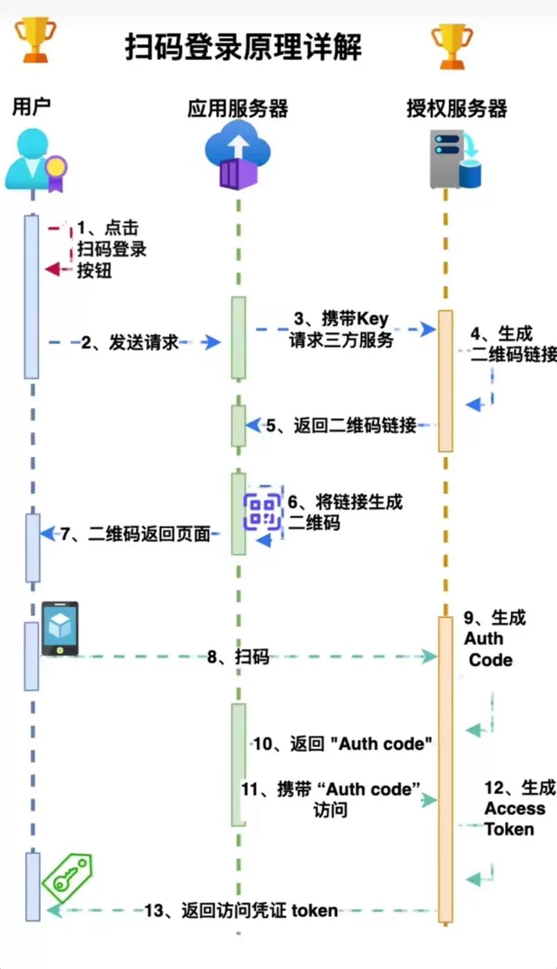 微信扫码登录不上咋回事?原因和解决方法都在这! 微信扫码登录不上咋回事?原因和解决方法都在这!