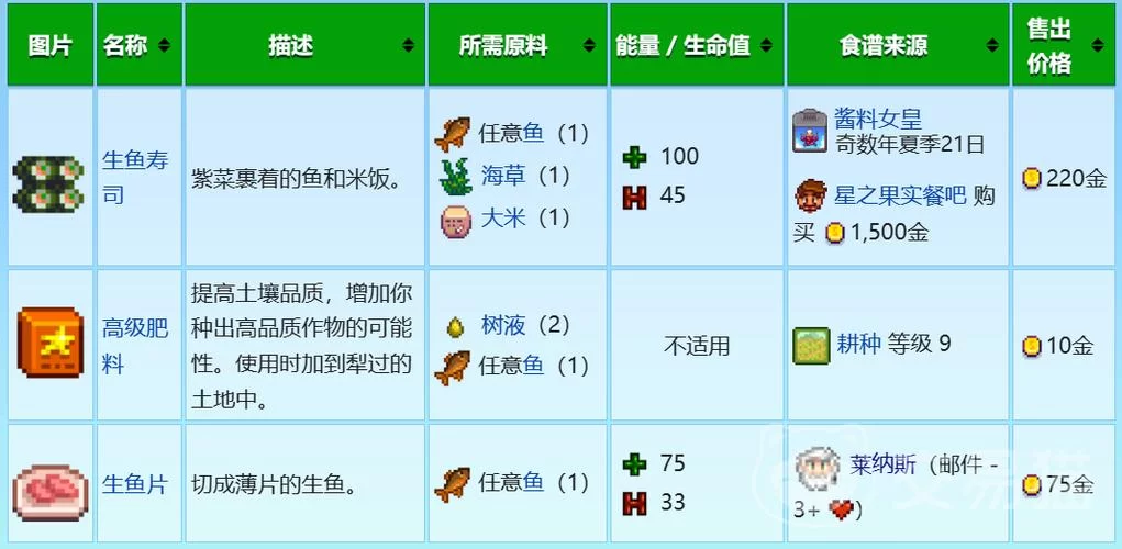 星露谷物语鲶鱼在哪钓？老渔民教你轻松钓到！