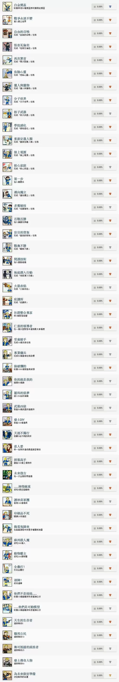 辐射4材料代码大全看这里！(新手必备超全攻略)