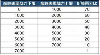 王者禁赛时间怎么计算的？官方规则解读！
