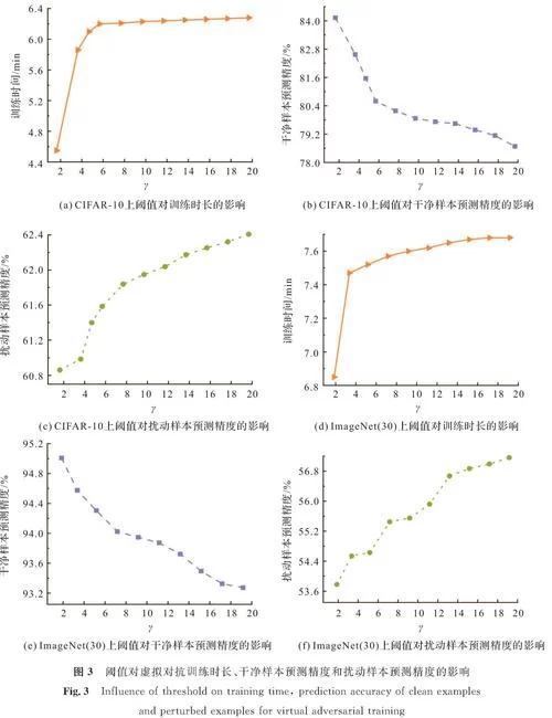 阈值是什么意思？3分钟带你快速了解阈值！