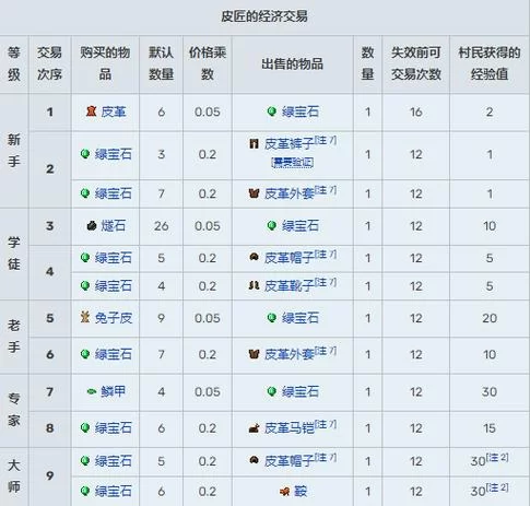 想买我的世界正版？这里有详细的价格信息！