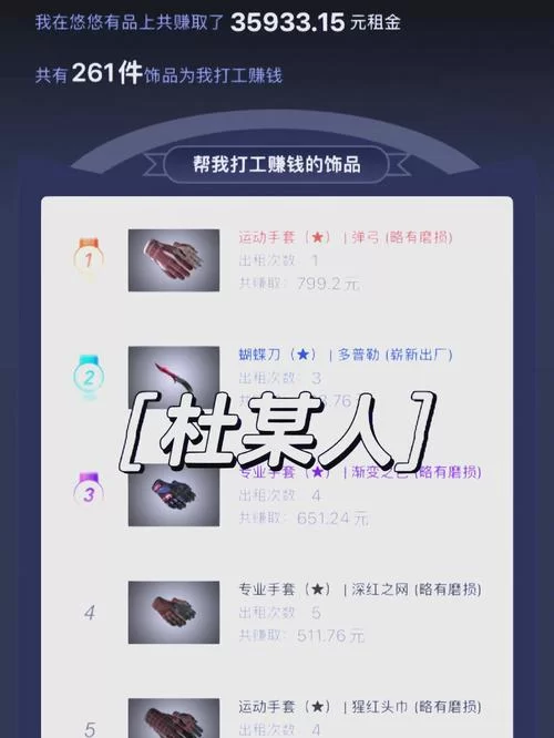 还在纠结csgo饰品租赁平台？看完这篇就够了！