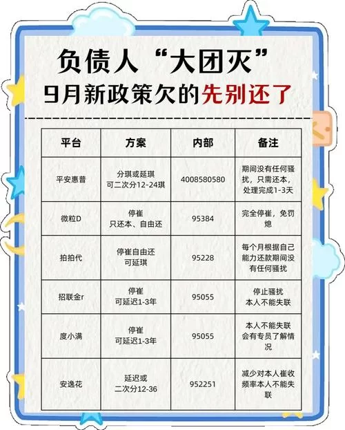 放心借还不上怎么延期？手把手教你协商还款！