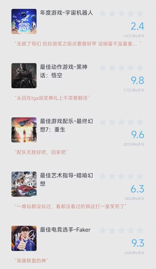 想知道历届tga获奖名单？这份榜单不容错过！