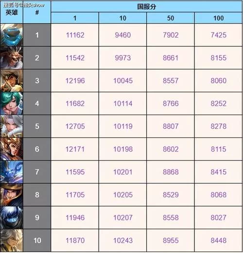 战力怎么快速提升到8000？老玩家经验分享！