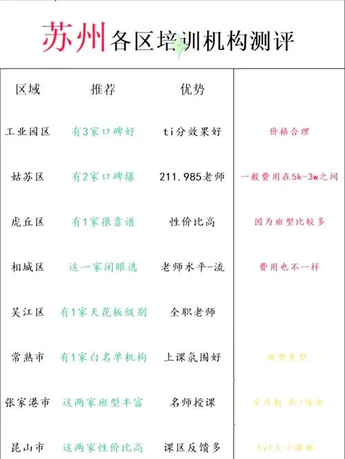 苏州线上教育中心怎么选？ 这几个实用技巧帮你快速选择！