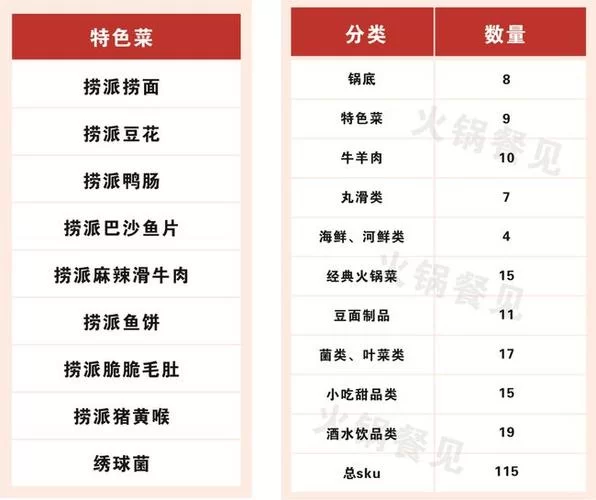海底捞官网在哪？最新菜单、订位攻略都在这！