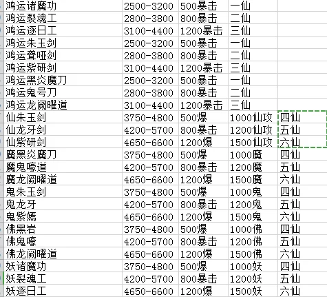 想不想修真神界之门防御属性，平民玩家攻略！