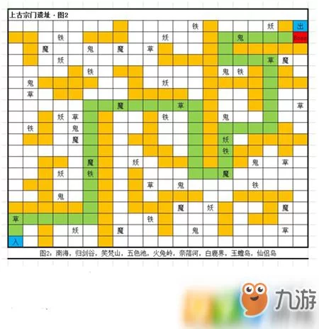 想不想修真神界之门防御属性，平民玩家攻略！