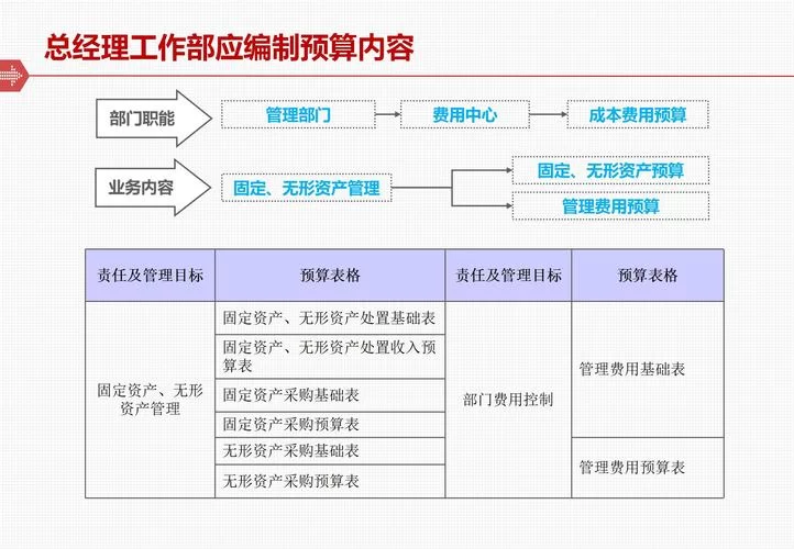预算是什么意思？超简单的预算编制教程！