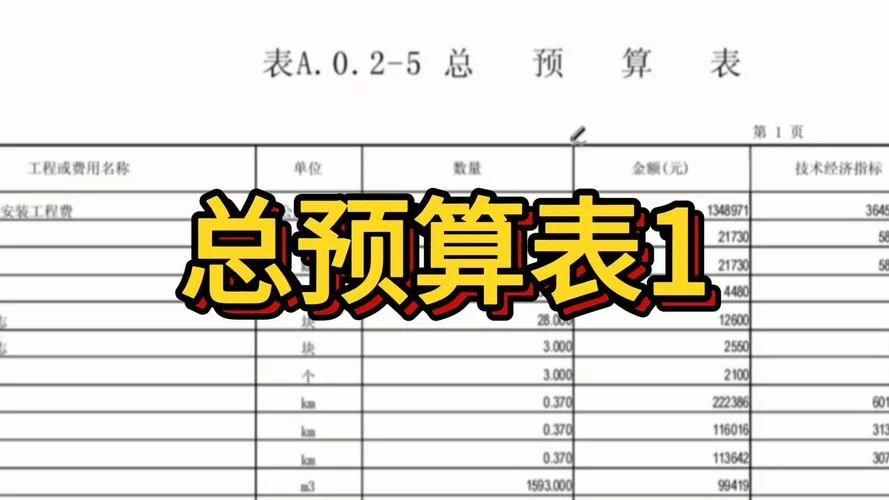 预算是什么意思？超简单的预算编制教程！