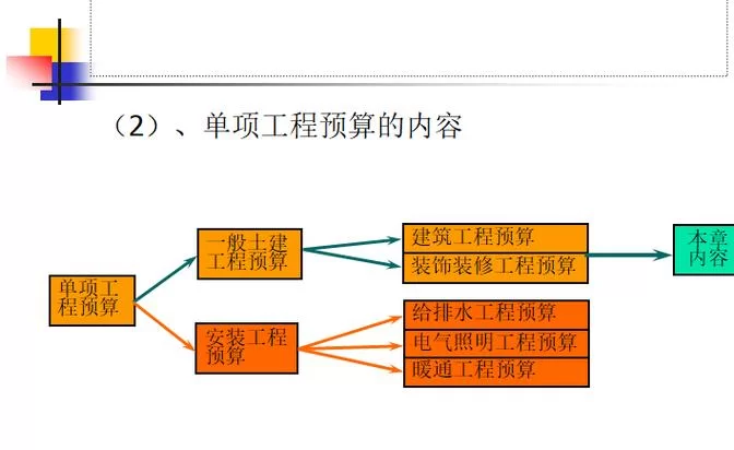 预算是什么意思？超简单的预算编制教程！