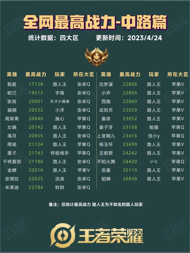 王者荣耀战力计算公式更新了！新版公式抢先看！