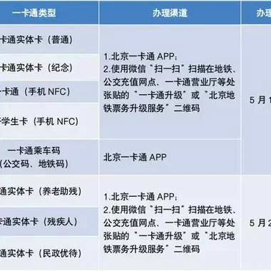 找不到山东健康码下载？官方渠道安装教程！