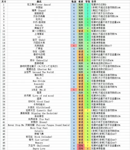 节奏大师现在叫什么名？新老玩家必看攻略！