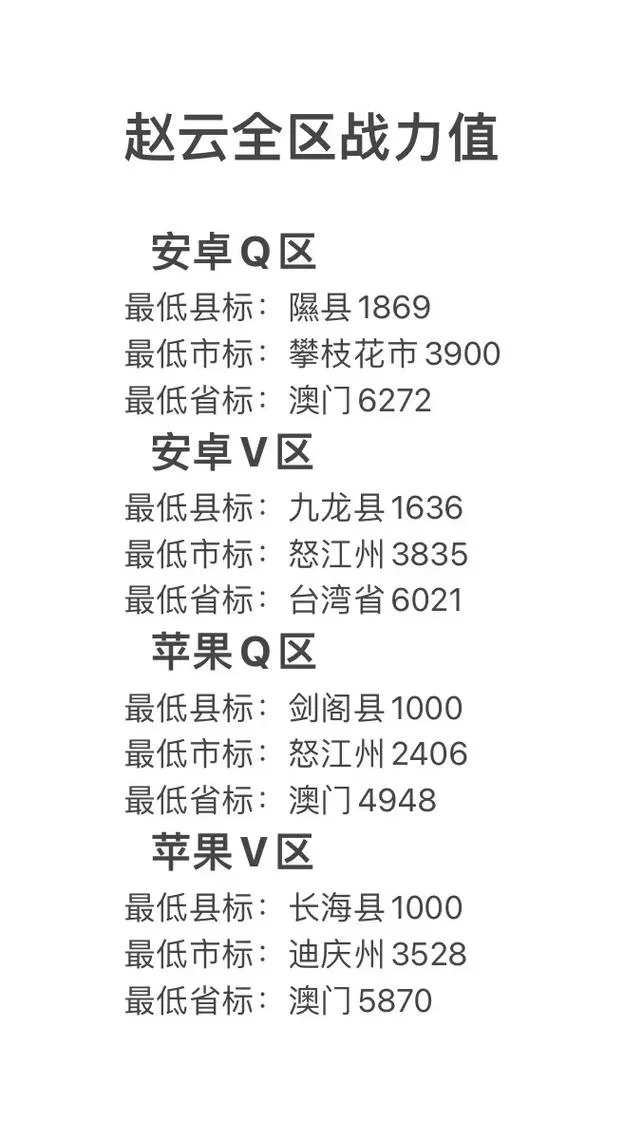 王者荣耀低分战区在哪里？这几个地方好打！
