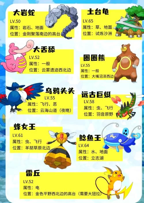 阿尔宙斯图鉴都有什么？稀有宝可梦捕捉地点揭秘！