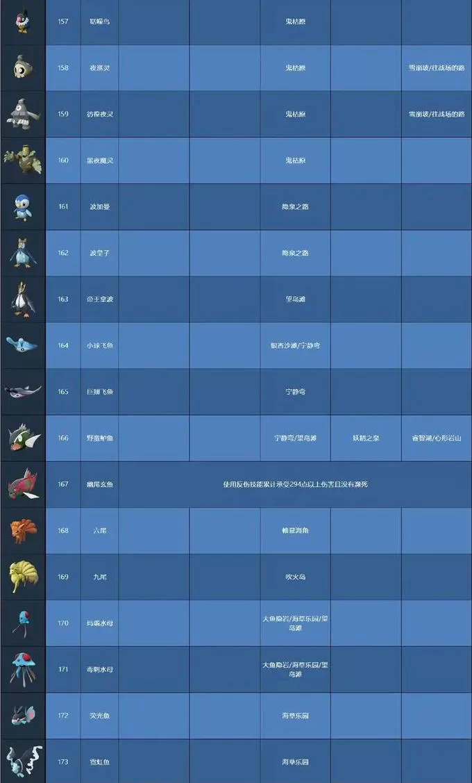 阿尔宙斯图鉴都有什么？稀有宝可梦捕捉地点揭秘！