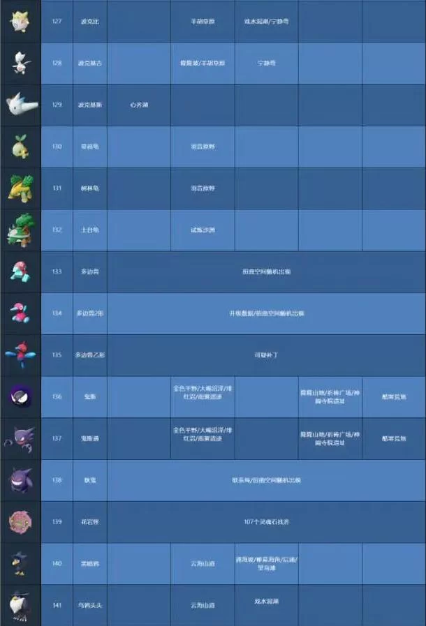 阿尔宙斯图鉴都有什么？稀有宝可梦捕捉地点揭秘！