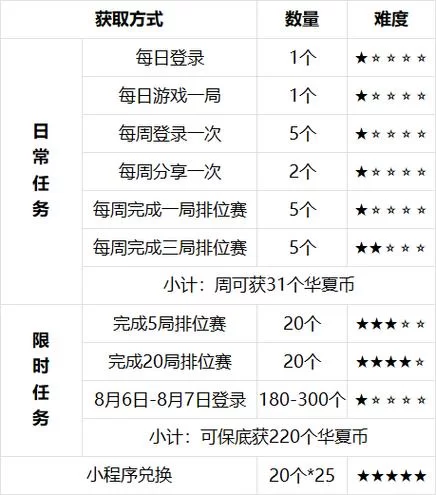 无悔华夏礼包码领取攻略，各种奖励拿到手软！